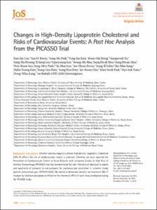 Changes in High-Density Lipoprotein Cholesterol and Risks of Cardiovascular Events: A Post Hoc Analysis from the PICASSO Trial
