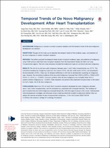 Temporal Trends of De Novo Malignancy Development After Heart Transplantation