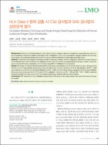 HLA Class II 항체 검출 시 C3d 검사법과 SAB 검사법의 상관관계 평가